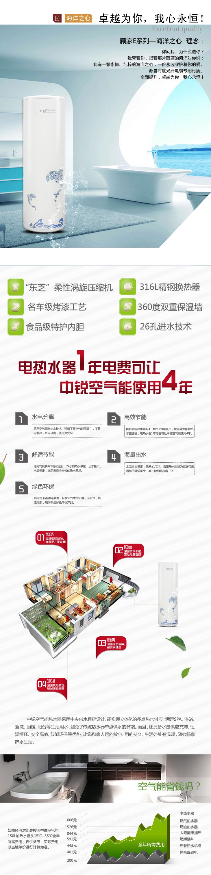 家用E系列-海洋之心空氣能熱水器 家用E系列-海洋之心空氣能熱水器