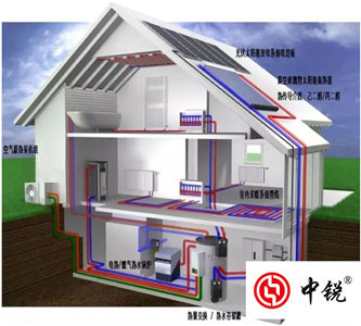 【空氣能+太陽能】未來住宅供熱的風(fēng)向標(biāo) 【空氣能+太陽能】未來住宅供熱的風(fēng)向標(biāo)