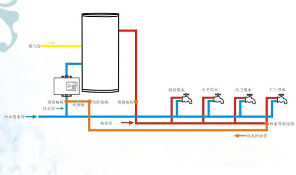 空氣能熱泵工程機(jī)組安裝步驟 空氣能熱泵工程機(jī)組安裝步驟