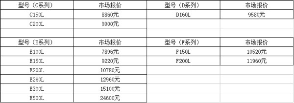 中銳空氣能熱水器報價表 中銳空氣能熱水器報價表