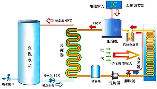 空氣能熱水器工作原理|空氣源熱泵熱水器原理圖解、視頻演示