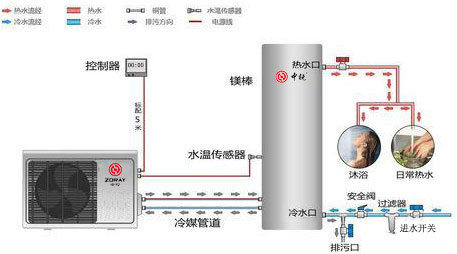 空氣能熱水器安裝圖 空氣能熱水器安裝圖