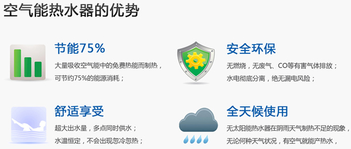 空氣能熱水器克服了傳統(tǒng)熱水器的諸多問題 空氣能熱水器克服了傳統(tǒng)熱水器的諸多問題