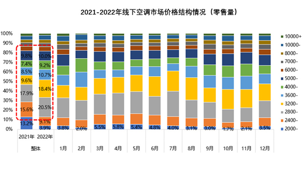 中央空調(diào)行業(yè)繼續(xù)“國內(nèi)進(jìn)出口”局面,品牌集中度繼續(xù)上升 中央空調(diào)行業(yè)繼續(xù)“國內(nèi)進(jìn)出口”局面,品牌集中度繼續(xù)上升